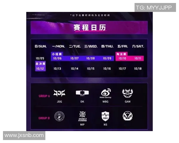 国际邀请赛最新积分榜JDG战队以55分稳居第一名